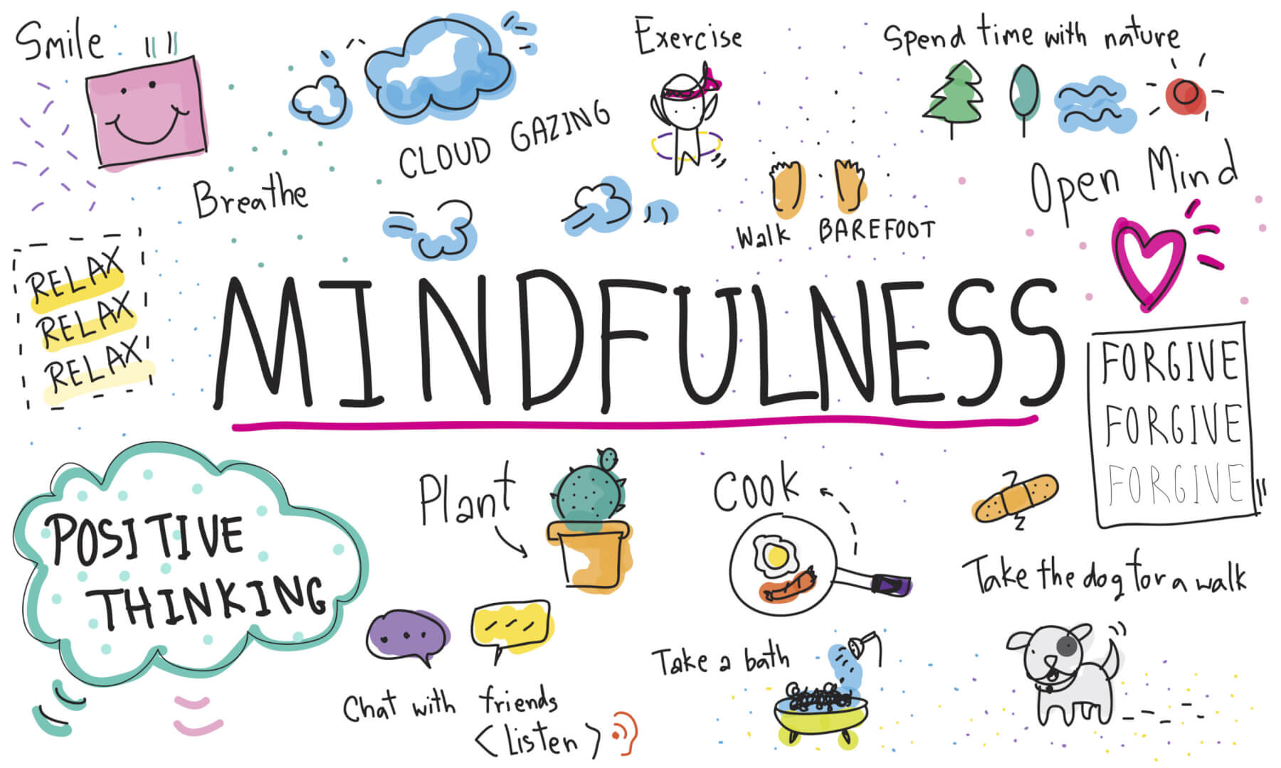 8 weekse mindfulnesstraining